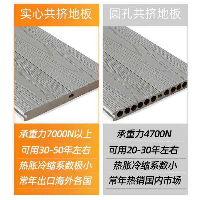 二代共挤实心木塑地板户外防水塑木地板别墅庭院花园露台防腐地板 - 图0