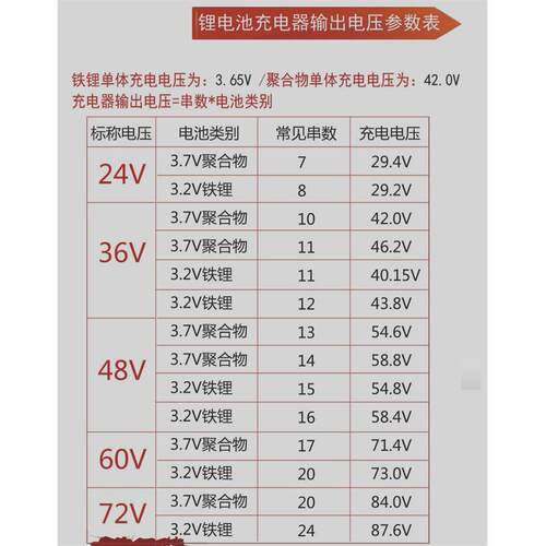 锂电池电动车充电器 24V36V48V60V3A72V5a10Ah42V2A 54.6V2A新款 - 图2