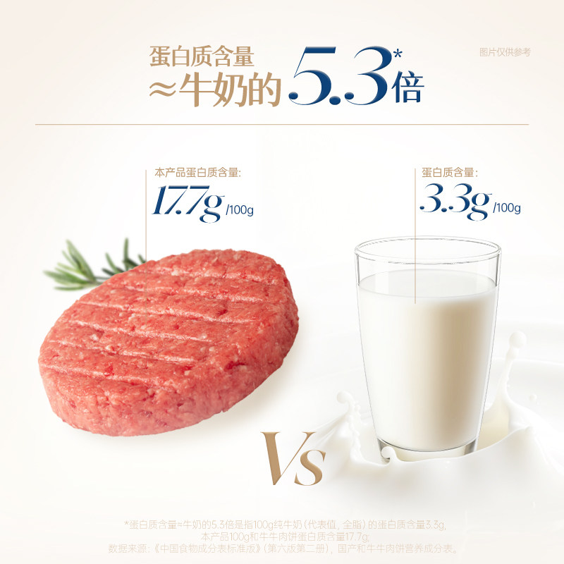 【吉杰超级年货节】认养一头牛国产和牛牛肉饼营养早餐干净配料表,淘宝优惠券,粉丝福利购,淘宝优惠卷