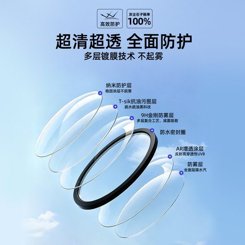 长安深蓝s05/sl03/s07/l06/s7/l07汽车摄像头保护罩防水防雾适用 - 图1