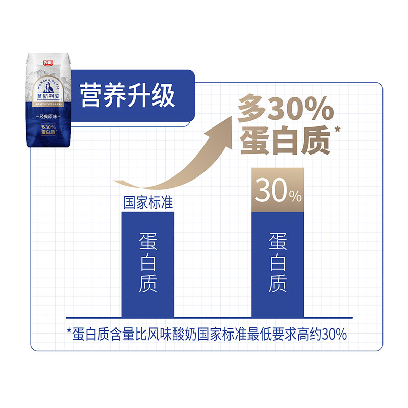 【11月产】光明莫斯利安原味酸奶金装版早餐酸奶礼盒装200g*12盒