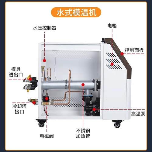 工业模温机注塑模具高温水温机循环制热智能恒温千瓦KW油温机 - 图3