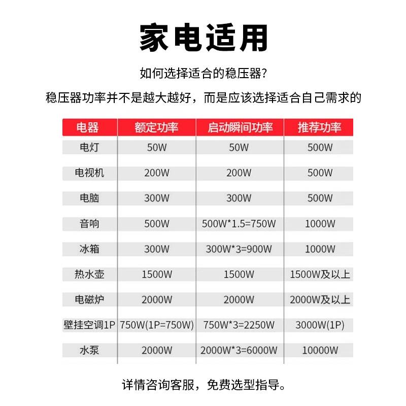 三科TND系列稳压器220v三相家用大功率全自动工业单相交流电源 - 图2