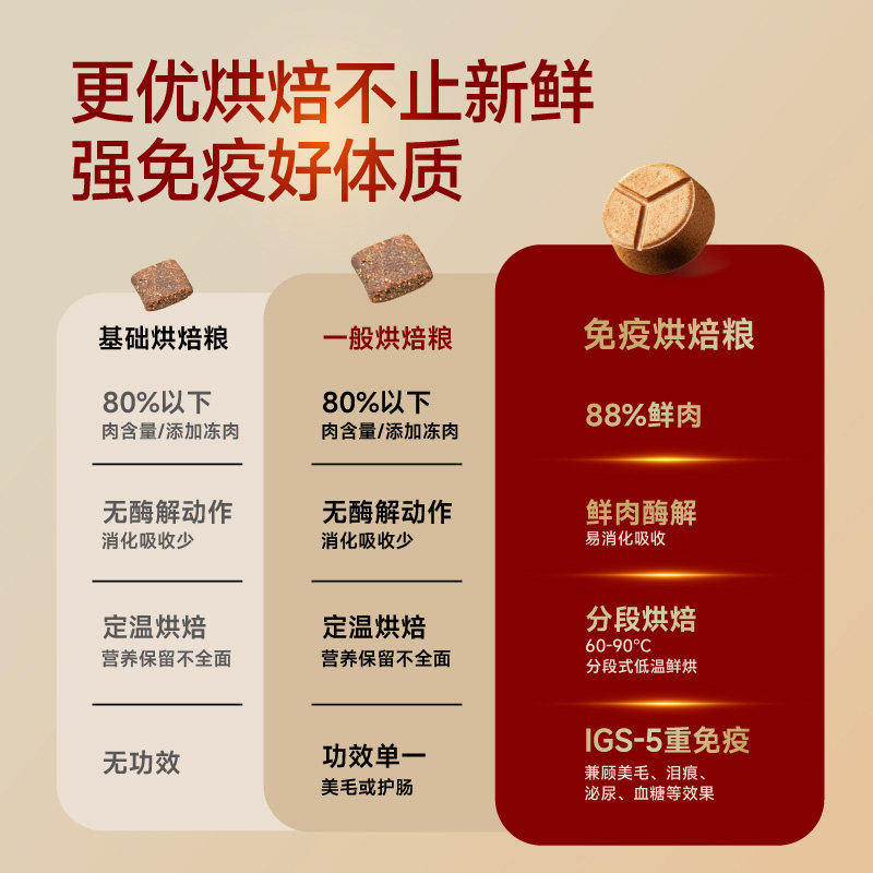 添赐力猫粮全价全期免疫烘焙猫粮50g1.8kg3.6kg,淘宝优惠券,粉丝福利购,淘宝优惠卷