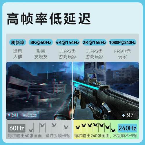 菲伯尔(FIBBR)电竞级DP线1.4高清视频线2K165Hz 4K144Hz电脑游戏 - 图2