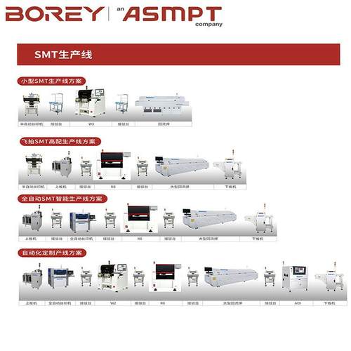 博瑞先进AOI检测设备SMT贴片检测仪在线检测设备回流焊炉测试机 - 图2
