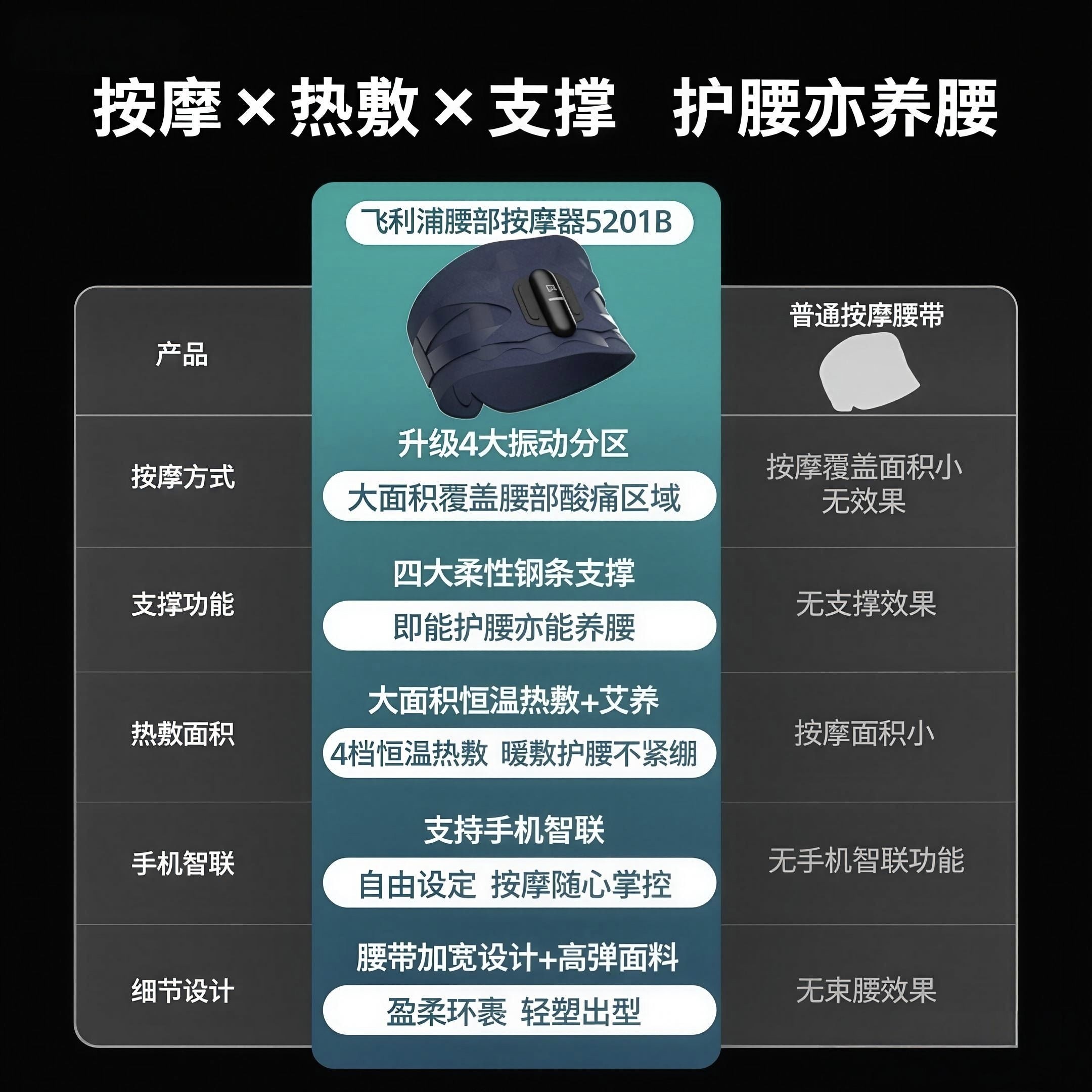 飞利浦按摩腰带震动腰部按摩器理疗护腰带智能加热敷节日礼物5201,淘宝优惠券,粉丝福利购,淘宝优惠卷