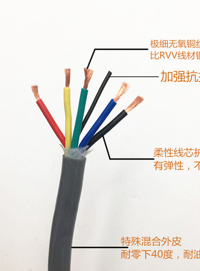 柔性电线TRVV2 3 4 5芯0.3 0.5 0.75 1 1.5平方信号控制拖链电缆