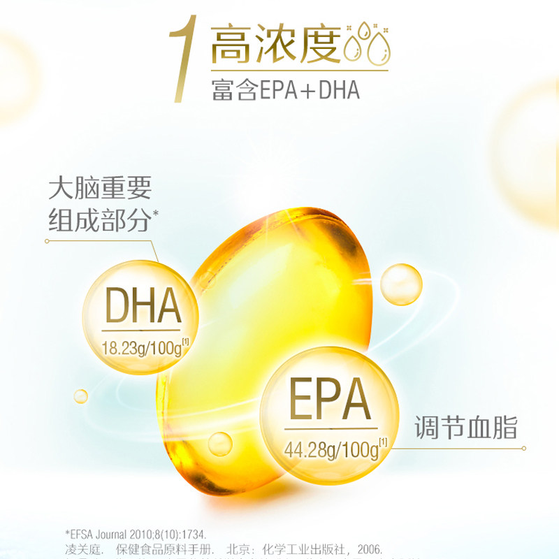 Swisse斯维诗深海鱼油omega3辅助降血脂欧米伽3鱼油胶囊礼盒装,淘宝优惠券,粉丝福利购,淘宝优惠卷