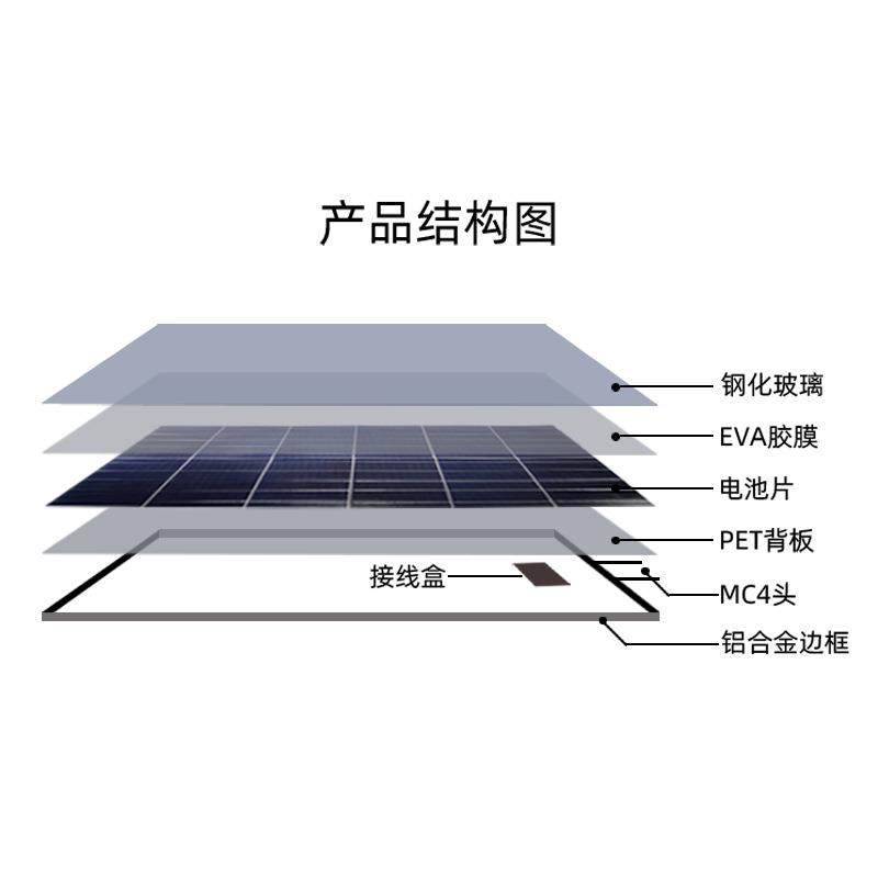 50W多晶太阳能板层压铝边光伏板18V太阳能电池板太阳能充电板 - 图3