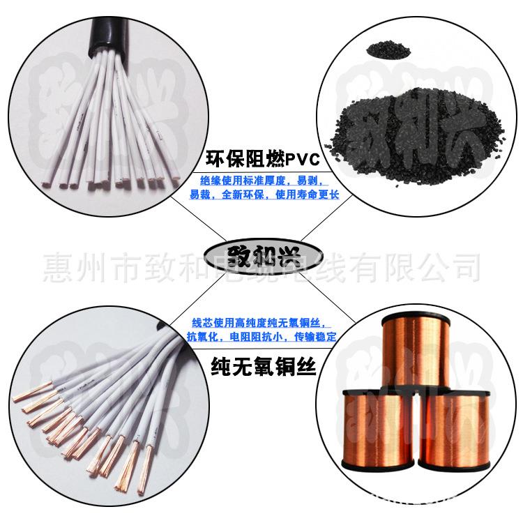国标纯铜AVVR20*0.3平方信号控制电缆线RVV20芯软护套电源线100米 - 图3