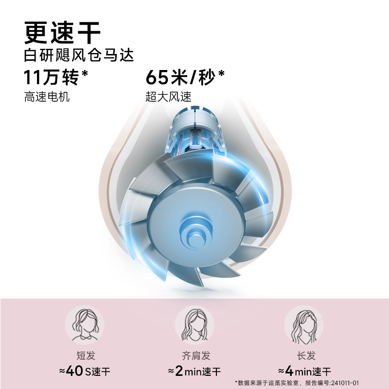 【达人推荐】春晚合作追觅G10Pro礼盒版高速吹风机