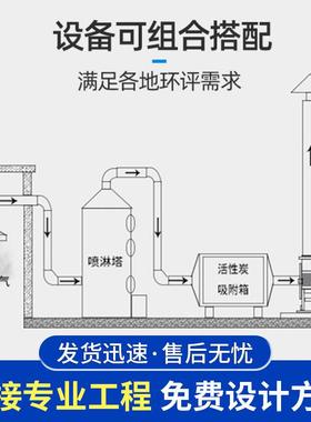 pp活性炭吸附箱实验室通风净化装置干式过滤箱酸雾净化器除臭系统