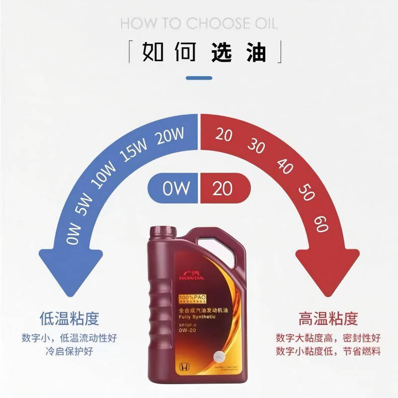 广汽本田紫桶0w20雅阁皓影缤智飞度奥德赛冠道原厂专用全合成机油