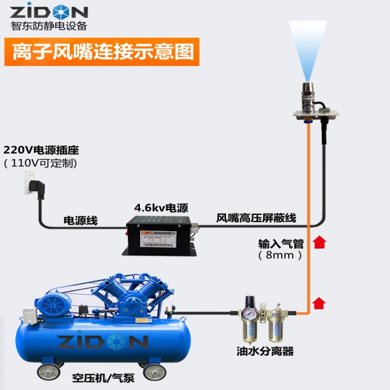 ST202B离子风嘴,除静电装置 除尘除静电吹气嘴工业消除静电器喷嘴 - 图1