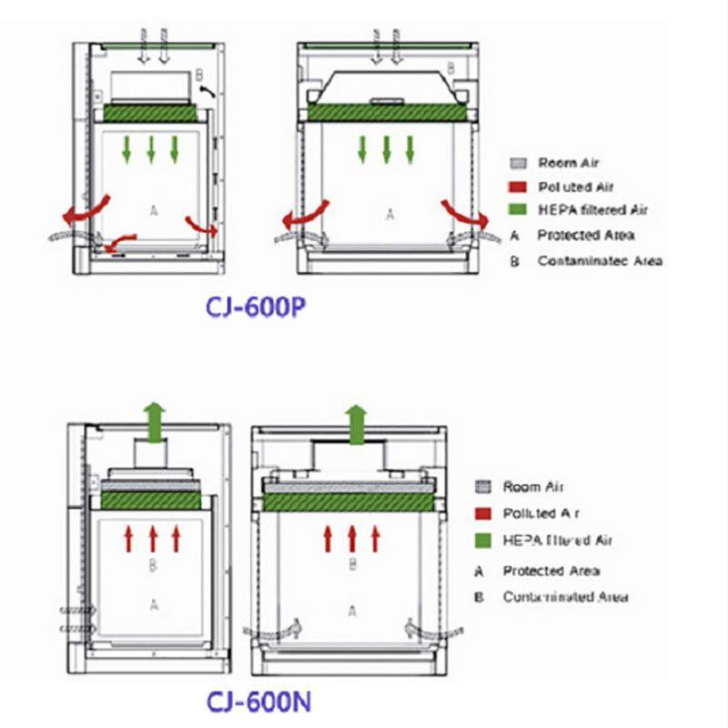 迷你净化台/迷你通风柜,淘宝优惠券,粉丝福利购,淘宝优惠卷
