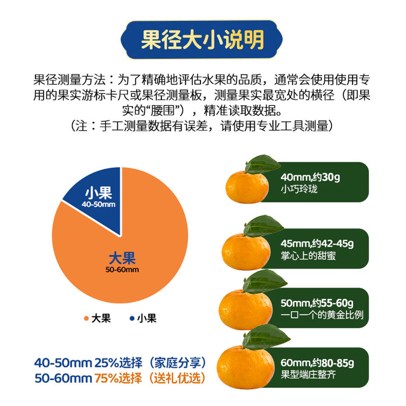 【顺丰包邮|坏果包赔】新余蜜桔5斤装小橘子蜜橘桔子新鲜水果当季