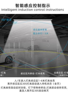 智能地下室停车场仓库长条灯办公灯走道线条灯雷达感应方通灯