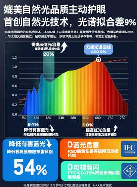全光谱大路灯儿童台灯护眼学习防近视落地护眼灯学生护眼灯