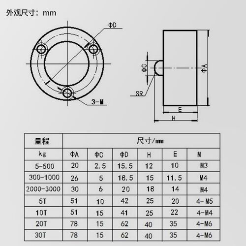 中诺传力工业级高精度压力传感器大量程大尺寸称重压力传感器20T. - 图0