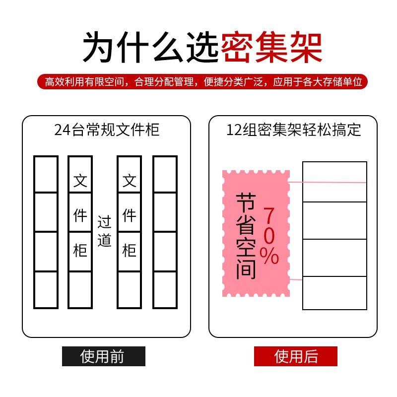 手摇档案存放密集柜可移动凭证密集架钢制电动资料密集柜,淘宝优惠券,粉丝福利购,淘宝优惠卷