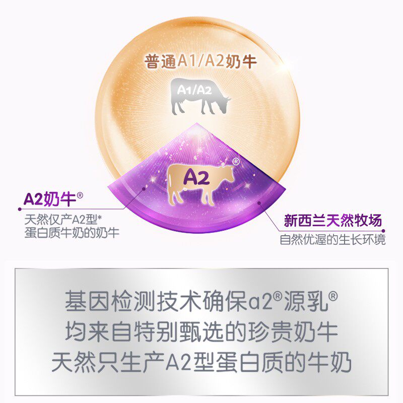 a2紫白金三段新西兰进口幼儿配方奶粉3段A2蛋白1-4岁900g*6罐
