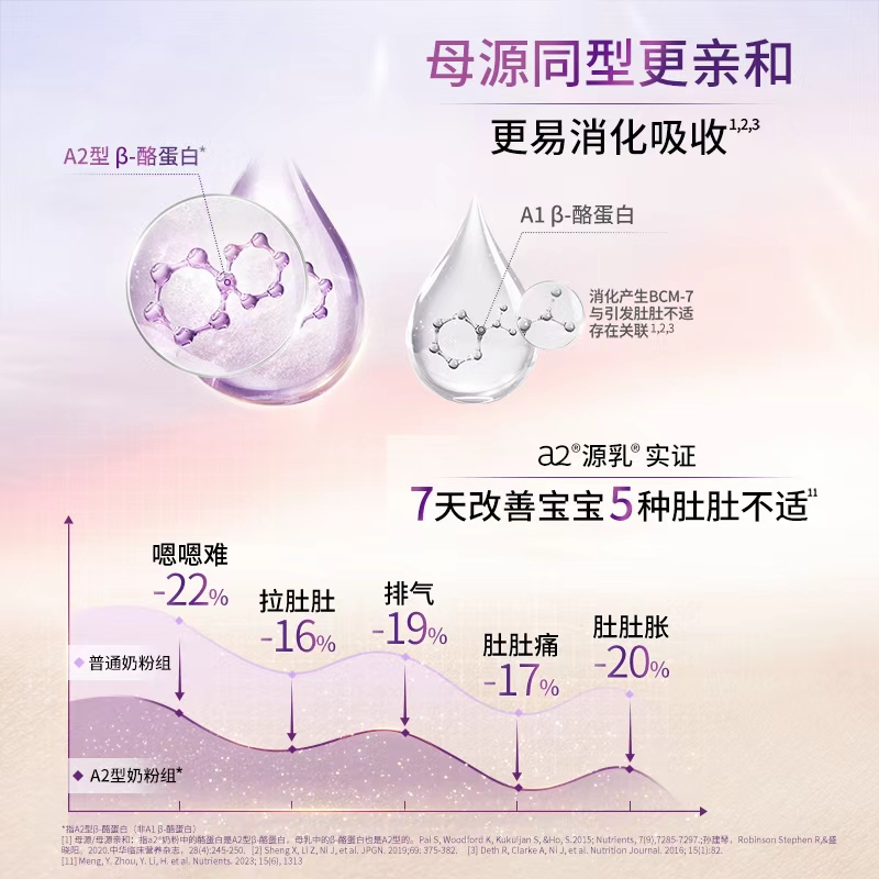 a2至初宝宝幼儿配方奶粉3段(1-3岁)850g 新西兰原装进口新国标 - 图2