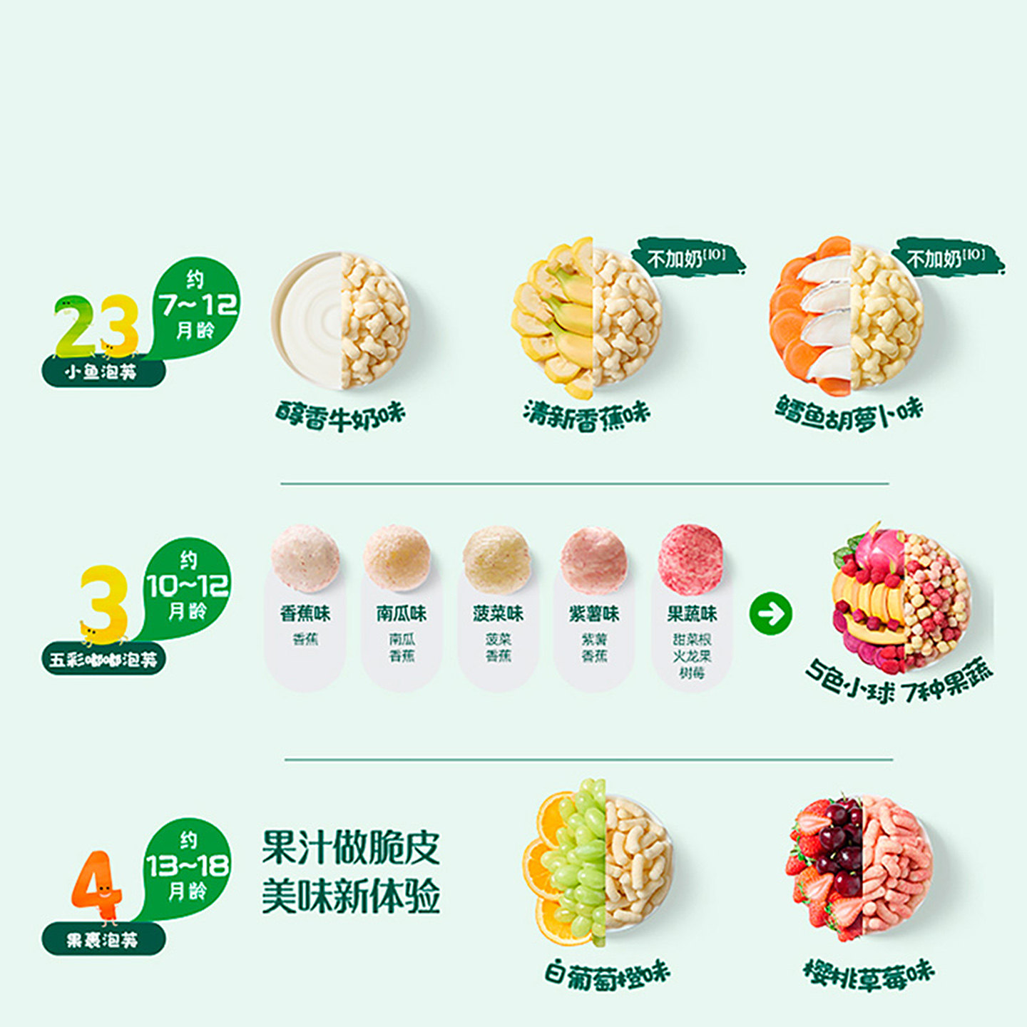 英氏五彩嘟嘟蔬果动物乐园泡芙婴儿饼干儿童零食婴幼儿英式磨牙,淘宝优惠券,粉丝福利购,淘宝优惠卷