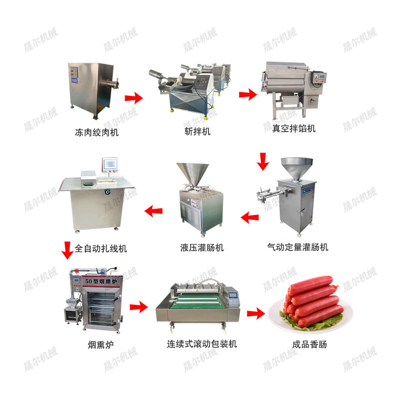 香肠加工全套设备 商用红肠灌肠机  肉块香肠灌装机猪肉肠鸡肉肠,淘宝优惠券,粉丝福利购,淘宝优惠卷