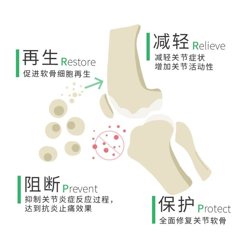 Sashas软骨素关节灵钙片补钙宠物狗猫c关节粉0粒,淘宝优惠券,粉丝福利购,淘宝优惠卷