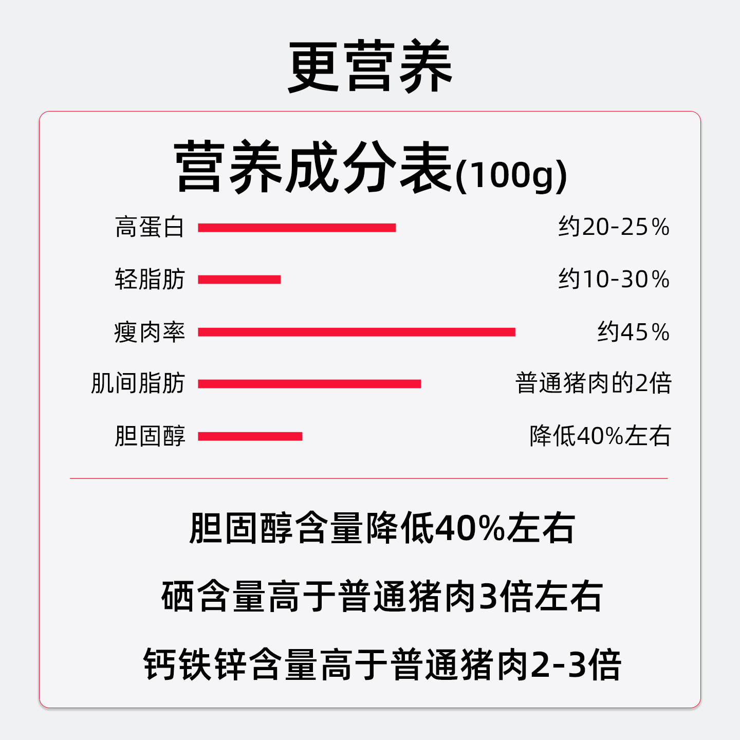谷山豚无抗猪肉新鲜五花肉0激素土猪腿肉里脊排骨肋排优于黑猪肉,淘宝优惠券,粉丝福利购,淘宝优惠卷