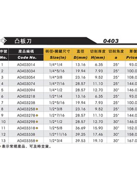 雅登凸板刀木工铣刀电木铣开槽刀具修边机刀头雕刻机锣刀