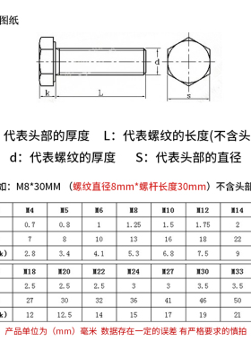 M12全牙GB5783不锈钢304外六角螺栓六角头螺杆螺丝单头全牙外六角