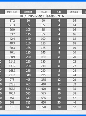 304不锈钢法兰片A管国标耐压16RF焊接锻打平焊法兰盘dn50 100 150