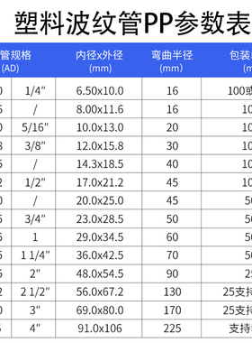 V0级防火塑料波纹管PP阻燃加厚绝缘电缆线浪管穿线软管开口耐高温