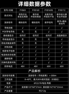 福仪多功能网络寻线仪POE带电查线器网线巡线仪测线抗干扰寻线器