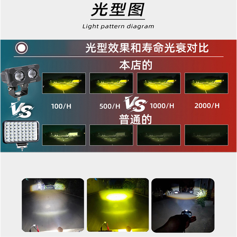 电动车灯电瓶车led大灯超亮12v48v60v72伏改装摩托车外置爆闪射灯 - 图2