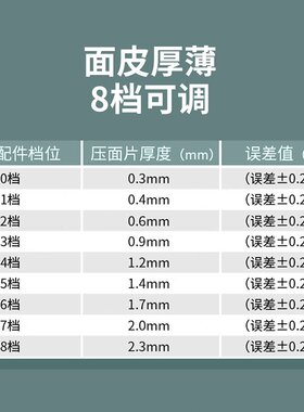 海氏M5厨师机切菜料理机绞肉灌肠配件压面面条机制面片三合一配件