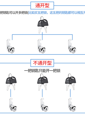 文件柜锁铁皮更衣柜子锁芯柜门锁储物柜门锁子信箱通用型转舌锁具