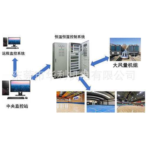 恒温恒湿空调节能系统 恒温恒湿空调节能控制柜 厂家专业定 - 图3