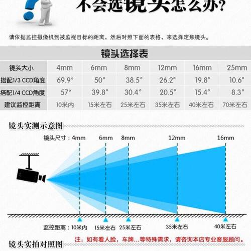 高清300万像素HR50mm手动光圈定焦镜头 工业相机视觉镜头C接口1/2 - 图3