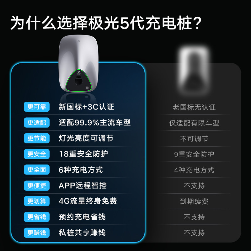 星星充电桩特斯拉家用专用model3y新能源电动汽车通用7kW充电器,淘宝优惠券,粉丝福利购,淘宝优惠卷