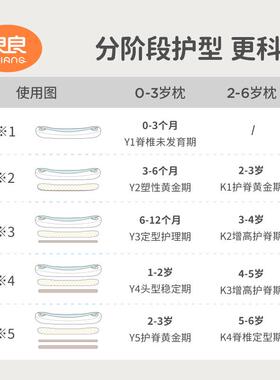 良良婴儿枕头幼儿新生宝宝枕儿童护型枕