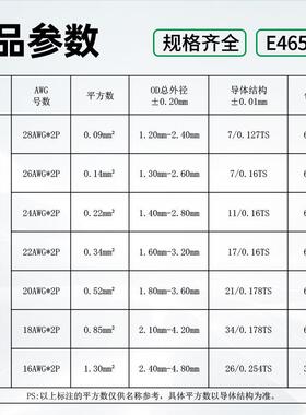 宏观盛正标UL2468电子线202428awg灯具导线黑白竹节红黑双并线