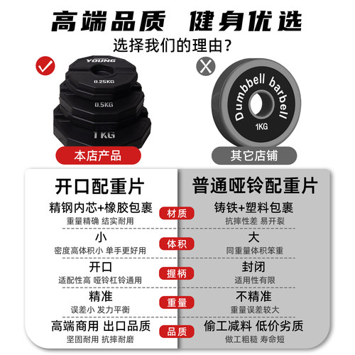 0.5kg哑铃片增重片开口配重片橡胶杠铃片重量调节小片壶铃加重片 - 图3