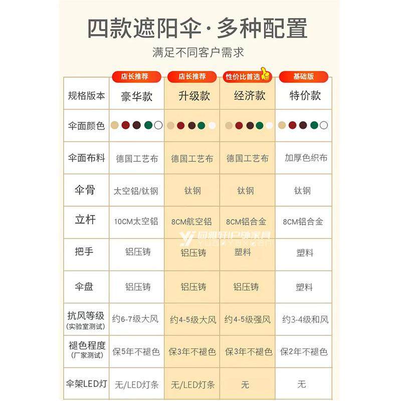 户外遮阳伞庭院伞商用大太阳伞室外带灯罗马伞别墅花园摆摊户外伞,淘宝优惠券,粉丝福利购,淘宝优惠卷