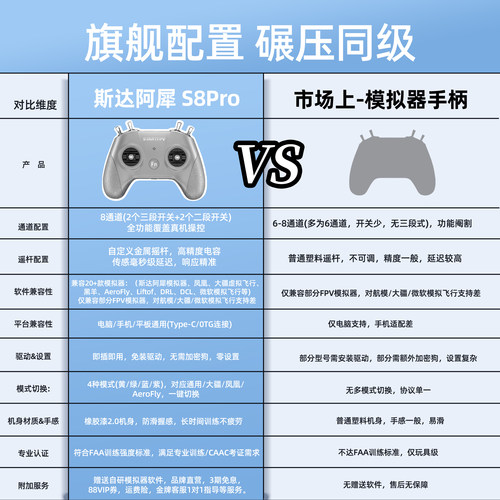 S8 Pro穿越机遥控器手柄模拟器航模凤凰RC8大疆无人机FPV飞行训练 - 图1