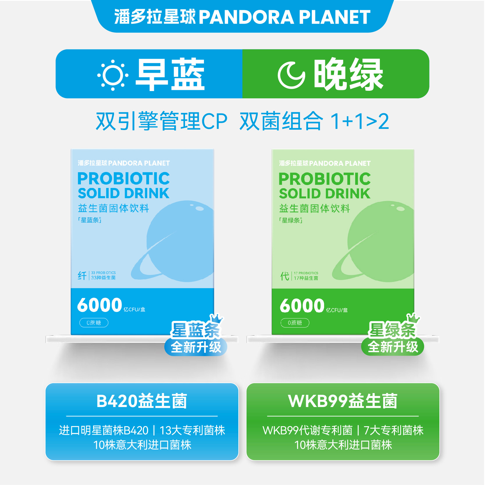 潘多拉星球PANDORAPLANET 早蓝晚绿益生菌正品大人成人B420益生元