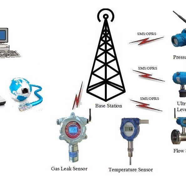 4-20mA转4G模拟量转NB-IOT,4-20转无线信号,mA云平台显示 - 图1