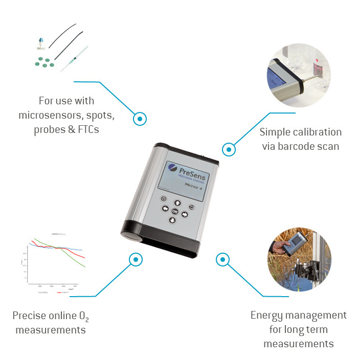 德国presens便携式光纤测氧仪Microx 4 - 图0